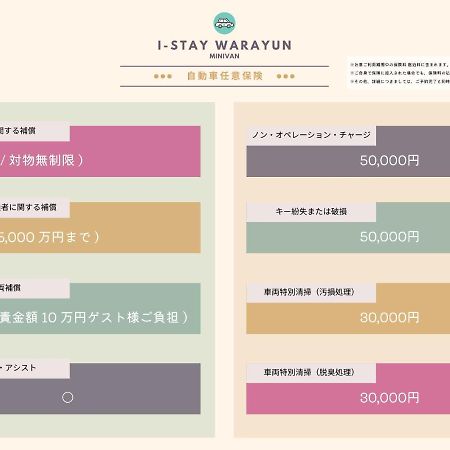 I-Stay Warayun Ishigaki  Экстерьер фото